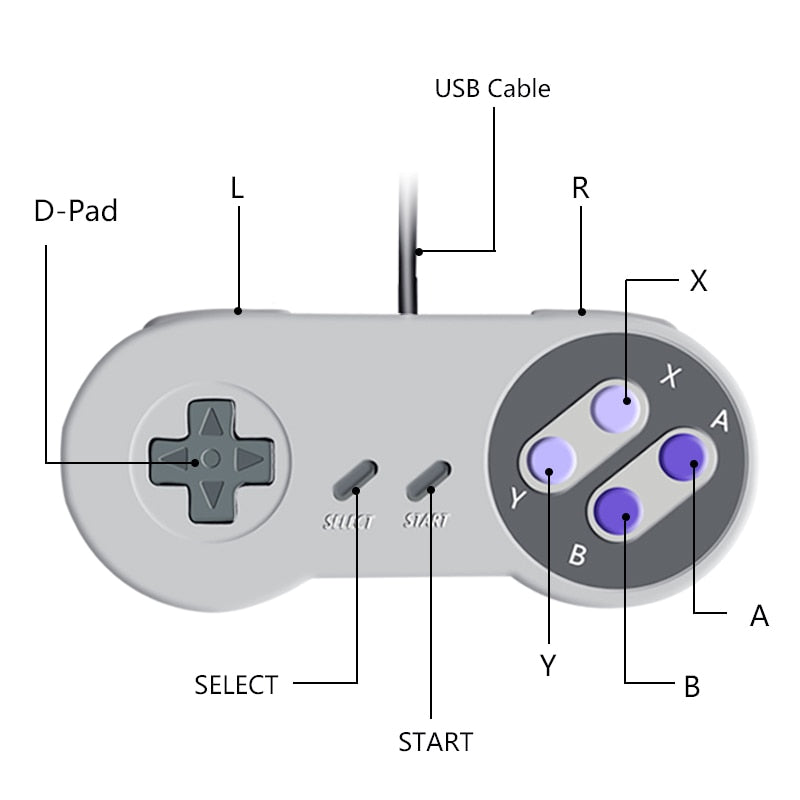 SNES Style USB 2.0 Wired Gamepad Controller